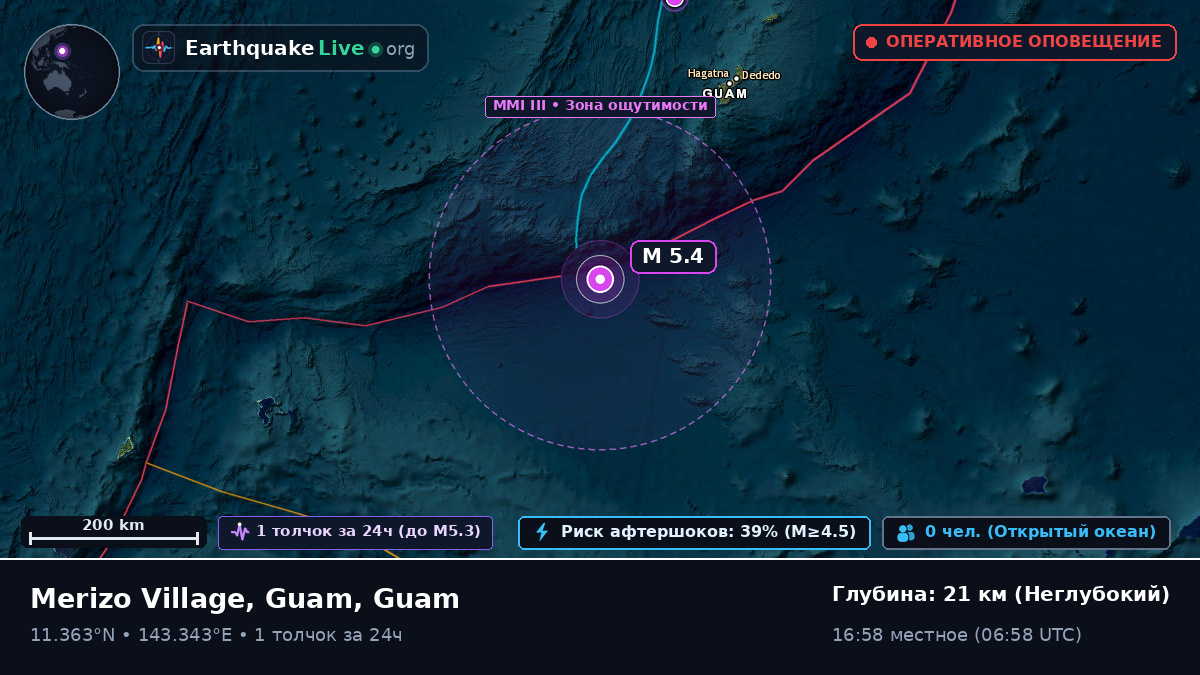 Филиппинское море (Guam)