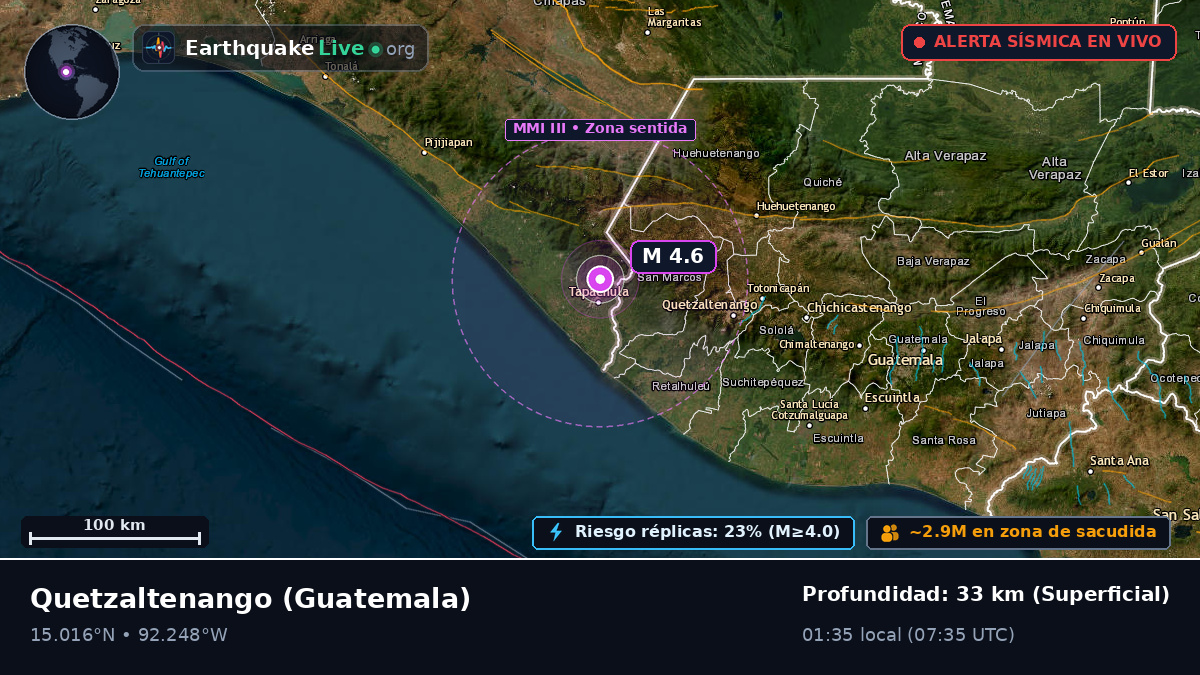 Quezaltenango, Guatemala