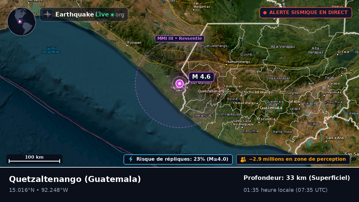 Quezaltenango, Guatemala