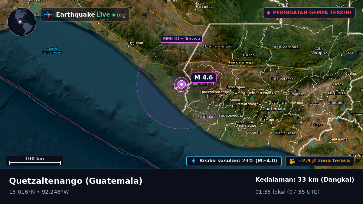 Quezaltenango, Guatemala