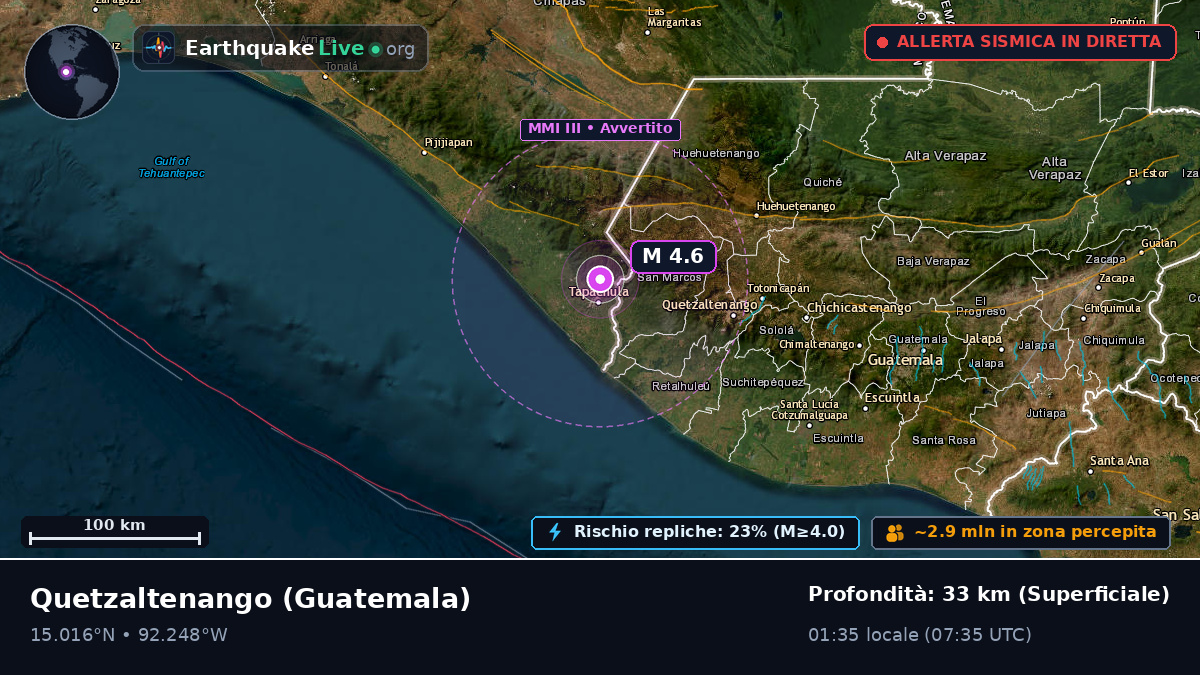 Quezaltenango, Guatemala