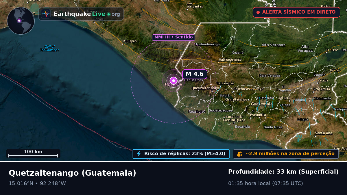 Quezaltenango, Guatemala