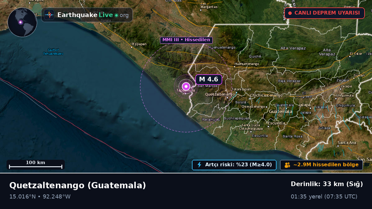 Quezaltenango, Guatemala