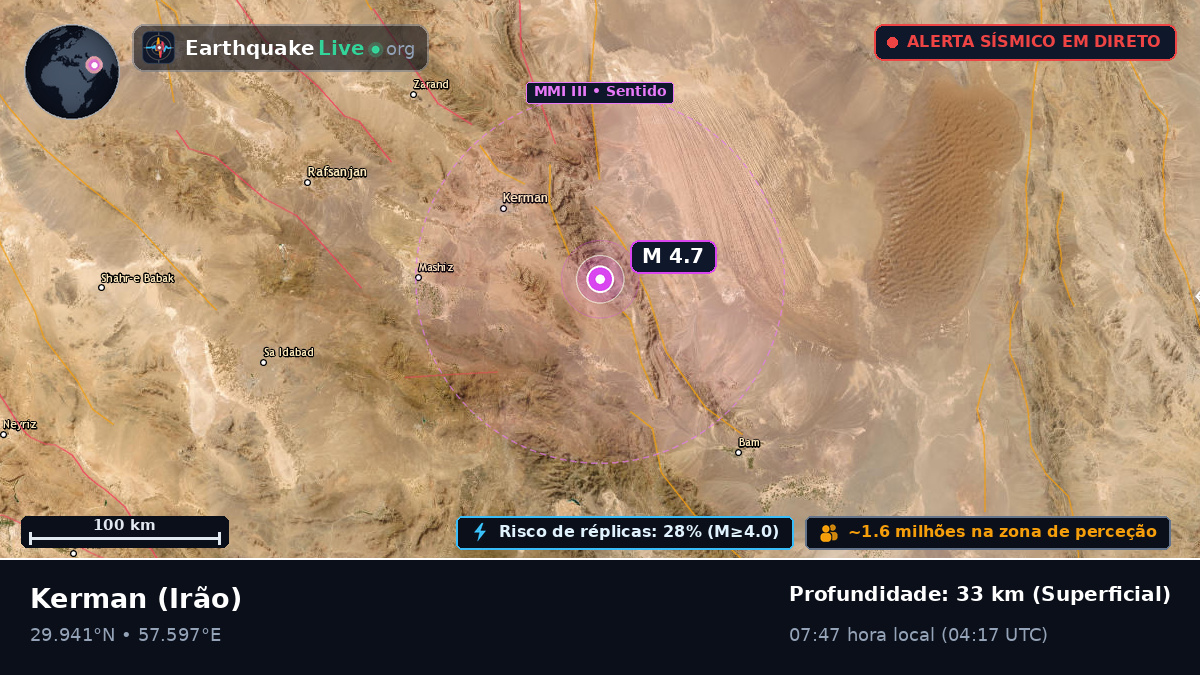 Kerman, Irão