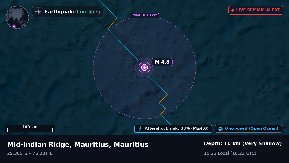 Indian Ocean (Mauritius)