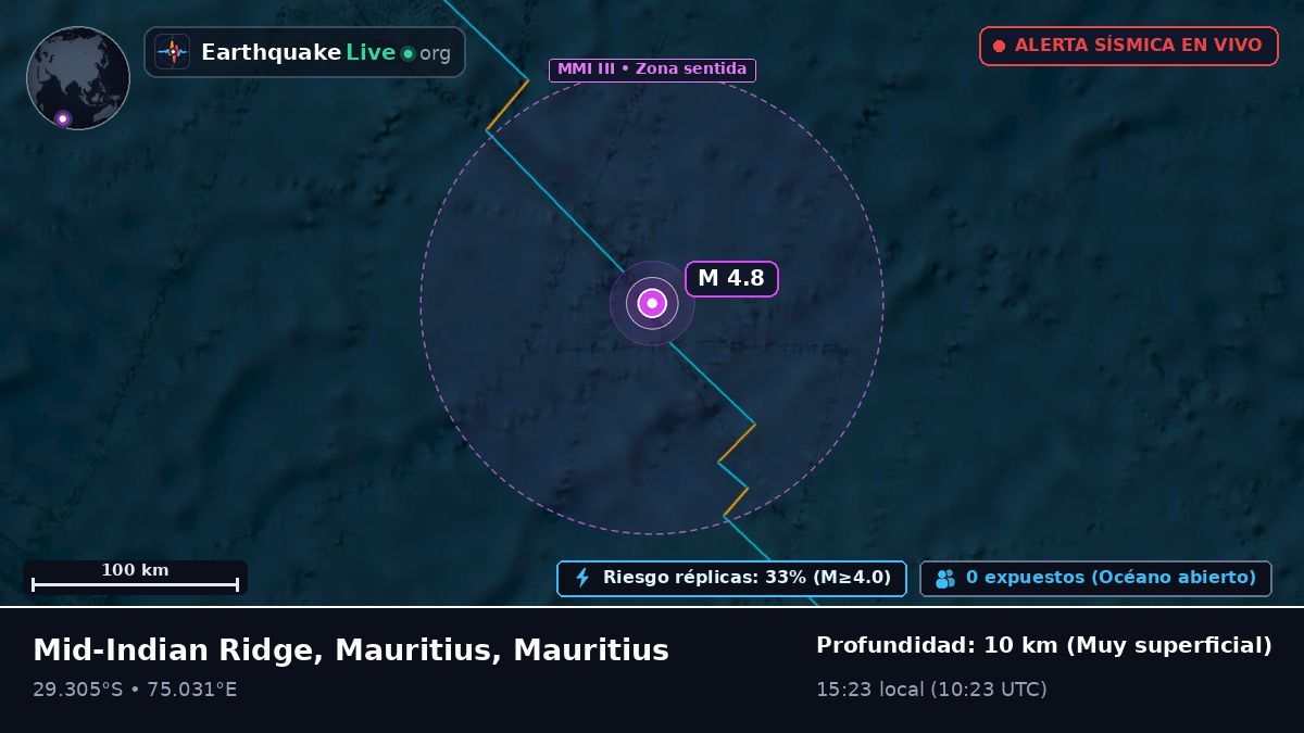 Océano Índico (Mauritius)