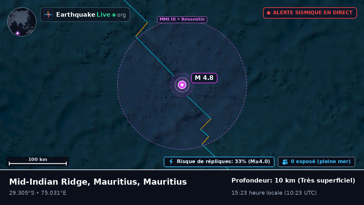 Océan Indien (Mauritius)