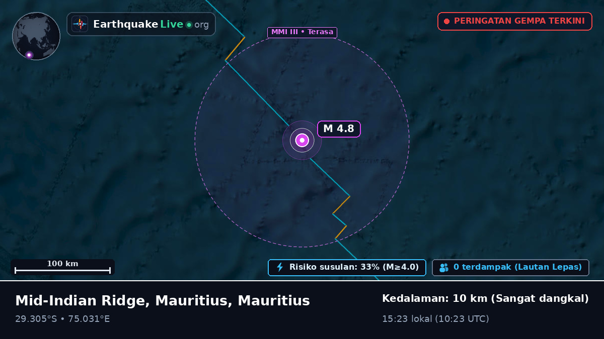 Samudra Hindia (Mauritius)