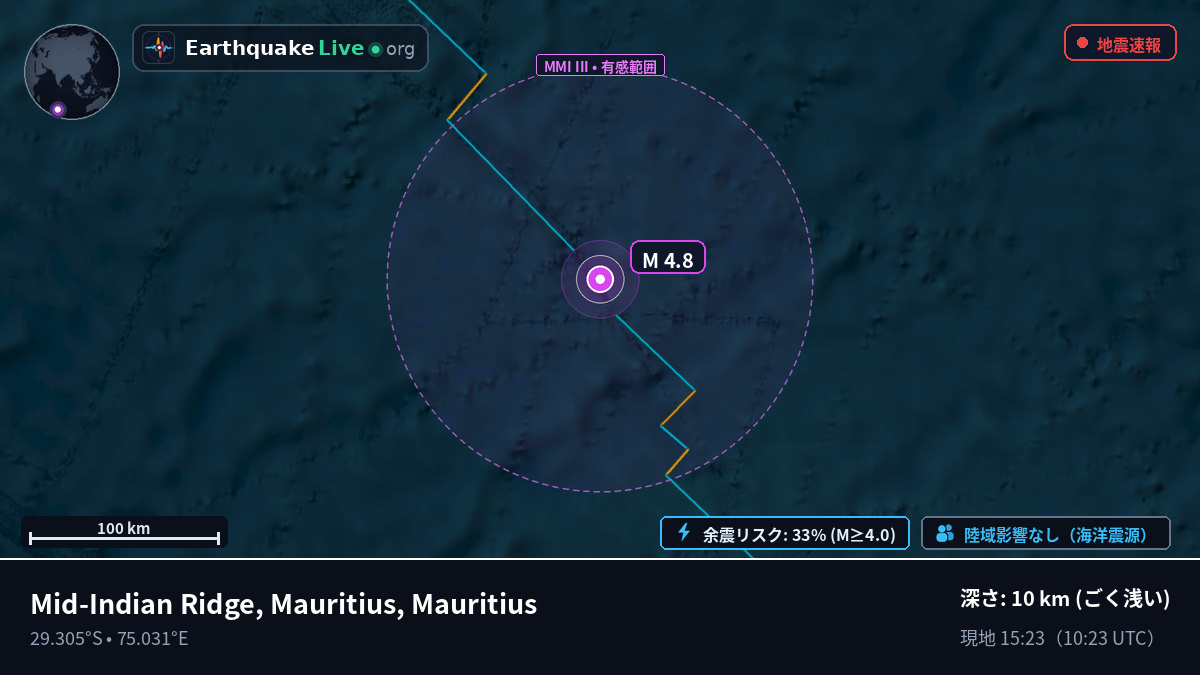 インド洋 (Mauritius)
