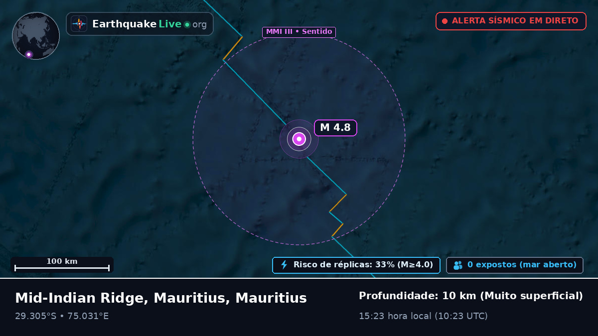 Oceano Índico (Mauritius)