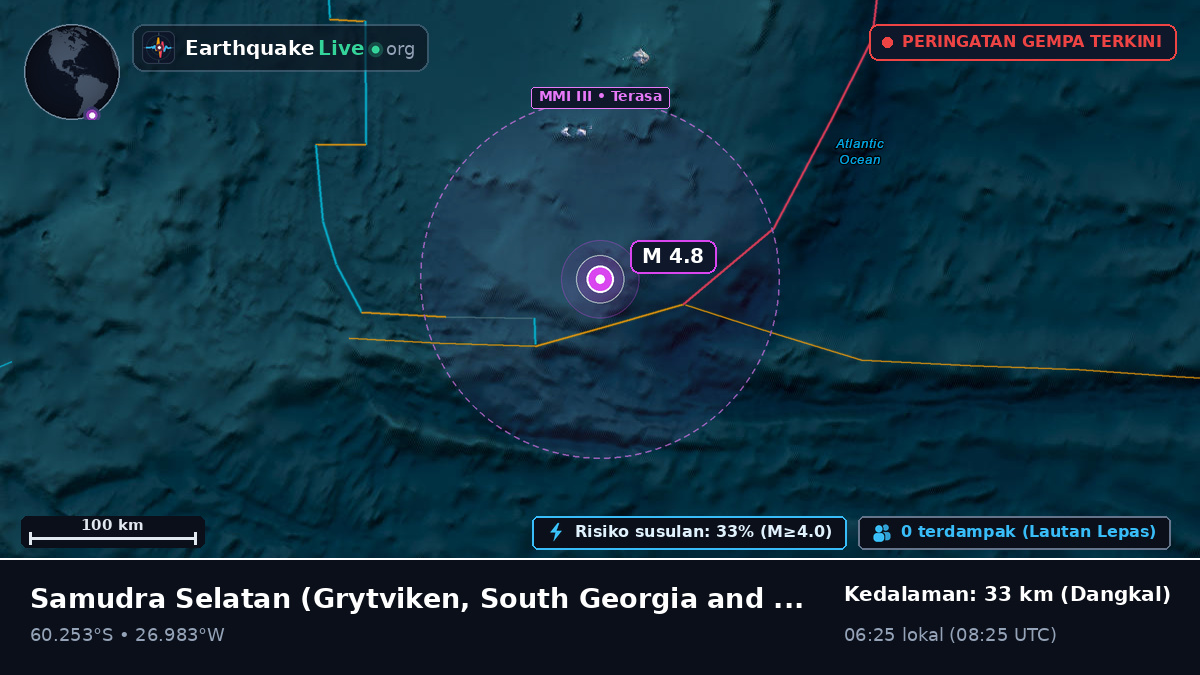 Samudra Selatan (South Georgia and the Islands)