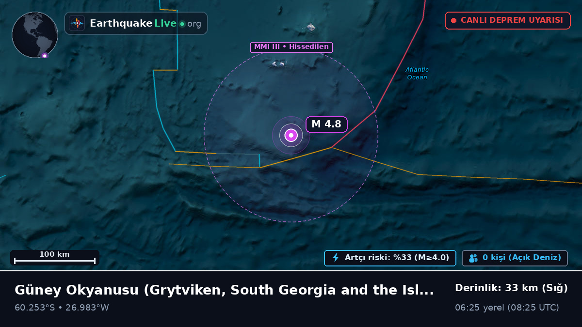 Güney Okyanusu (South Georgia and the Islands)