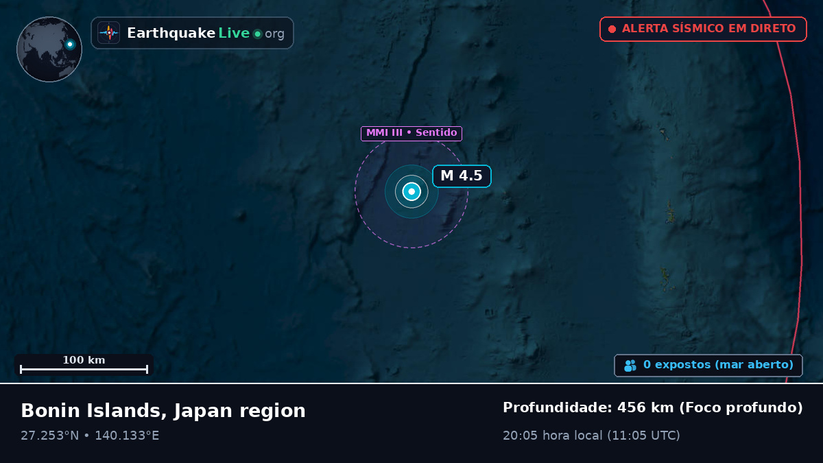 Oceano Pacífico Norte (Japão)