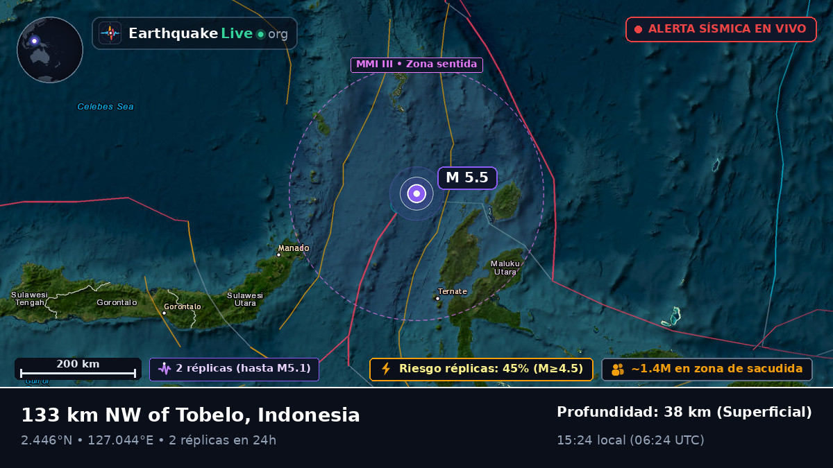 Mar de Molucas (Indonesia)