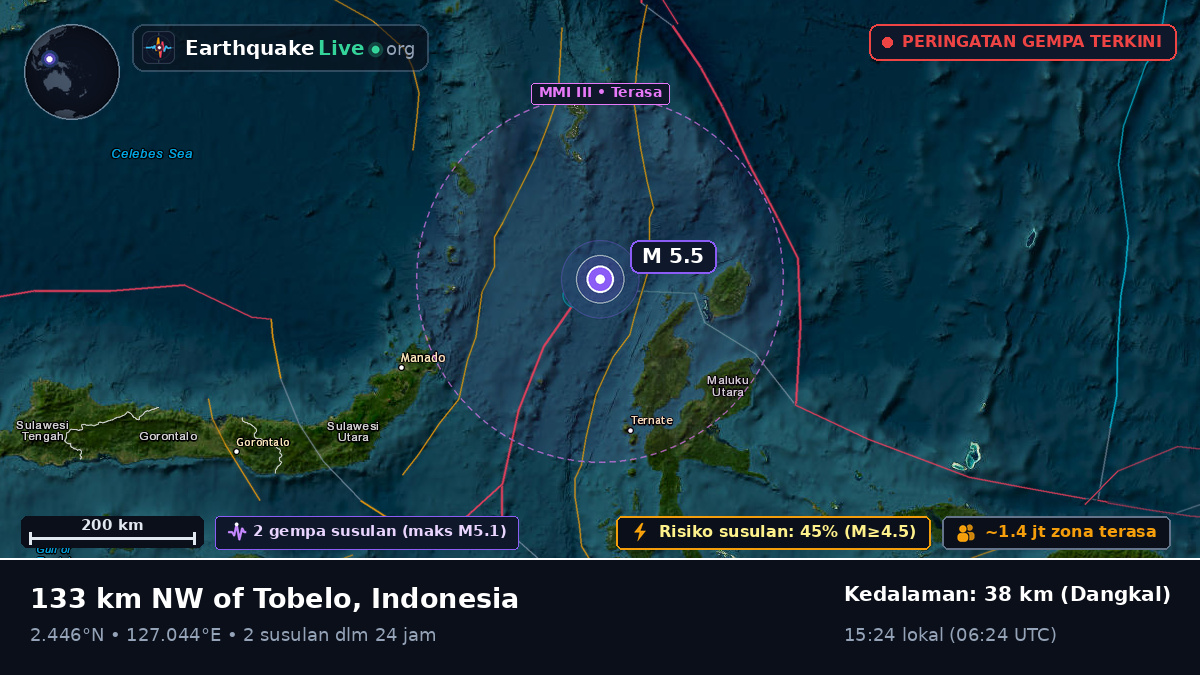 Laut Maluku (Indonesia)