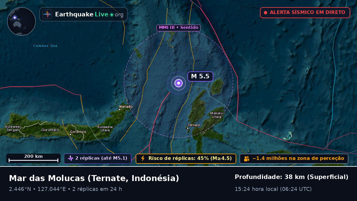 Mar das Molucas (Indonésia)