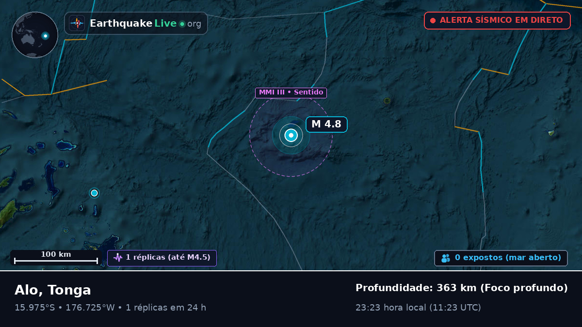 Oceano Pacífico Sul (Tonga)