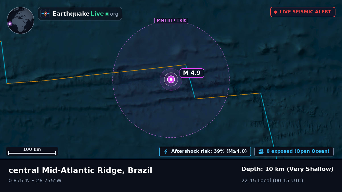 North Atlantic Ocean (Brazil)