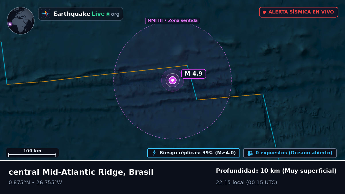 Océano Atlántico Norte (Brasil)