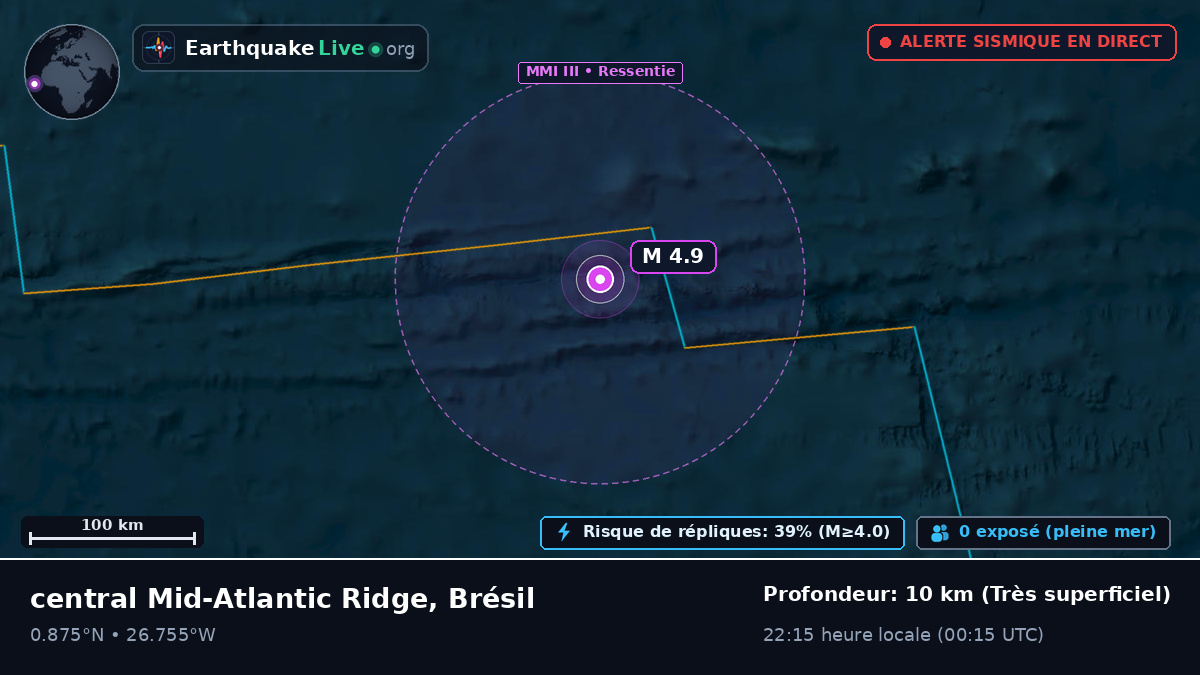 Océan Atlantique Nord (Brésil)