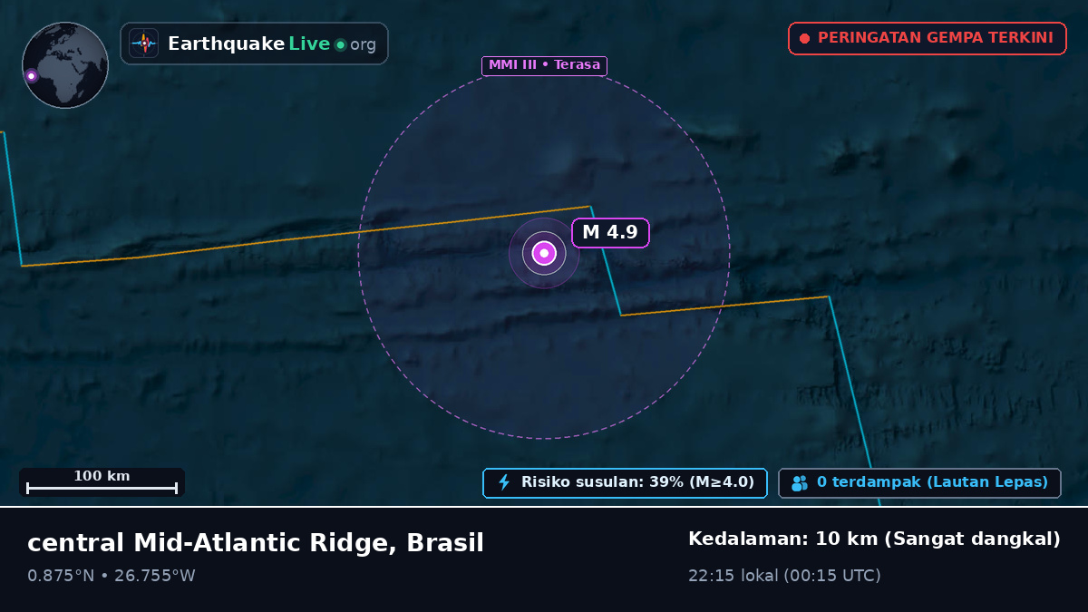 Samudra Atlantik Utara (Brasil)