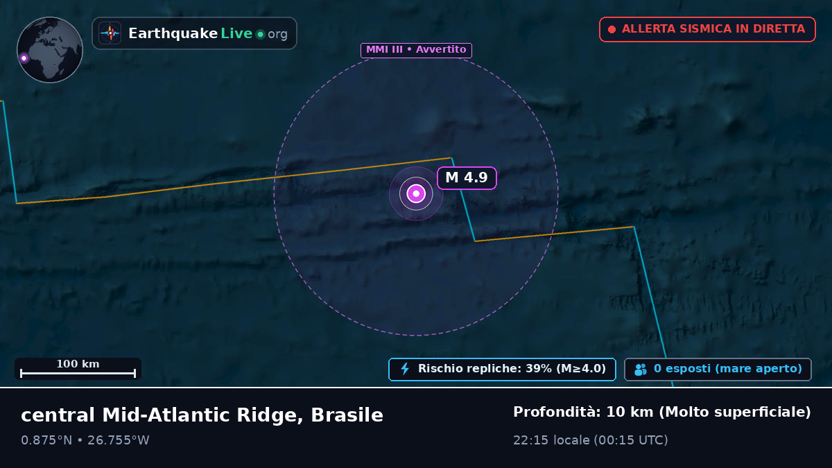 Oceano Atlantico settentrionale (Brasile)