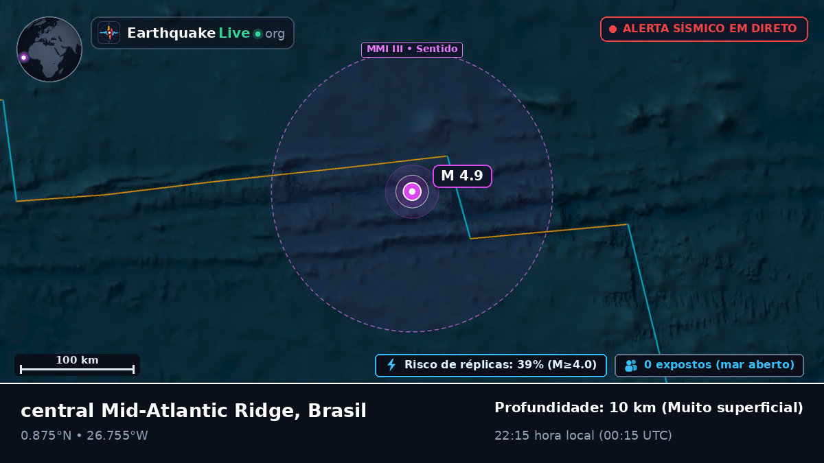 Oceano Atlântico Norte (Brasil)