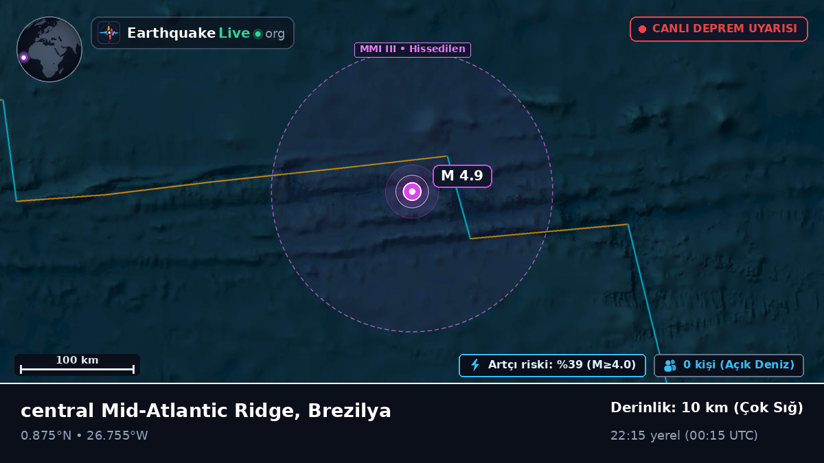 Kuzey Atlantik Okyanusu (Brezilya)