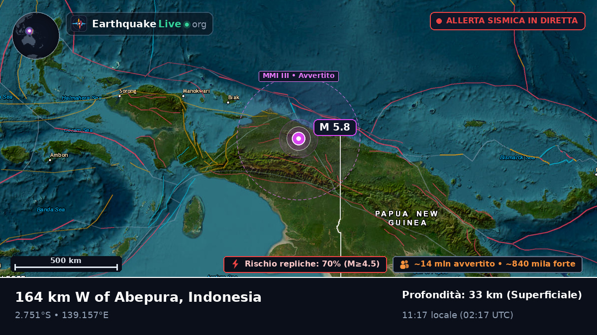 Papua, Indonesia