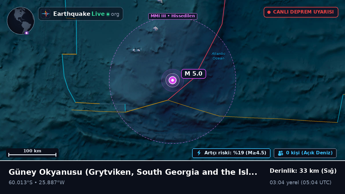 Güney Okyanusu (South Georgia and the Islands)