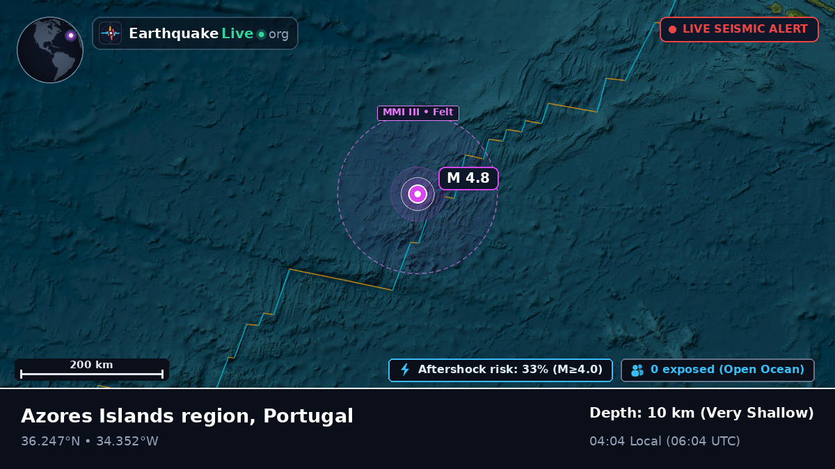 North Atlantic Ocean (Portugal)