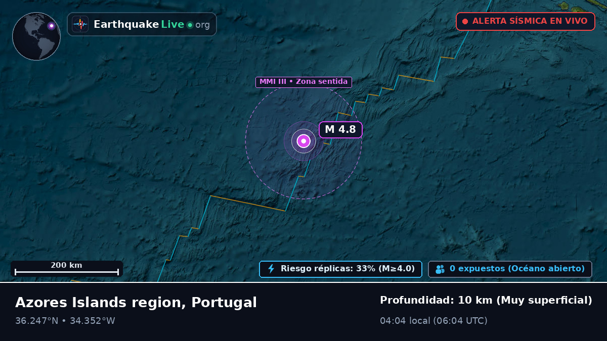 Océano Atlántico Norte (Portugal)