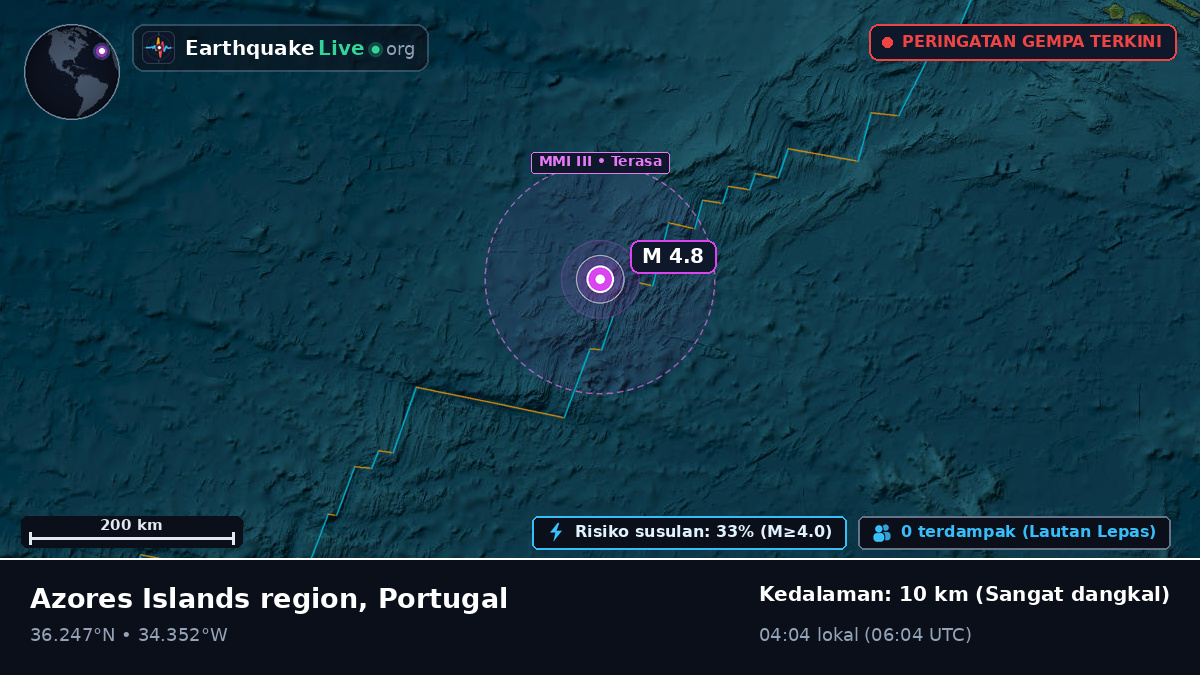 Samudra Atlantik Utara (Portugal)
