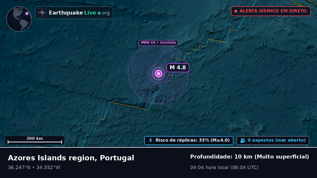 Oceano Atlântico Norte (Portugal)