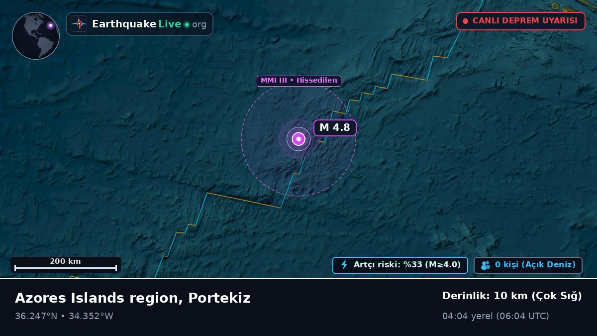 Kuzey Atlantik Okyanusu (Portekiz)