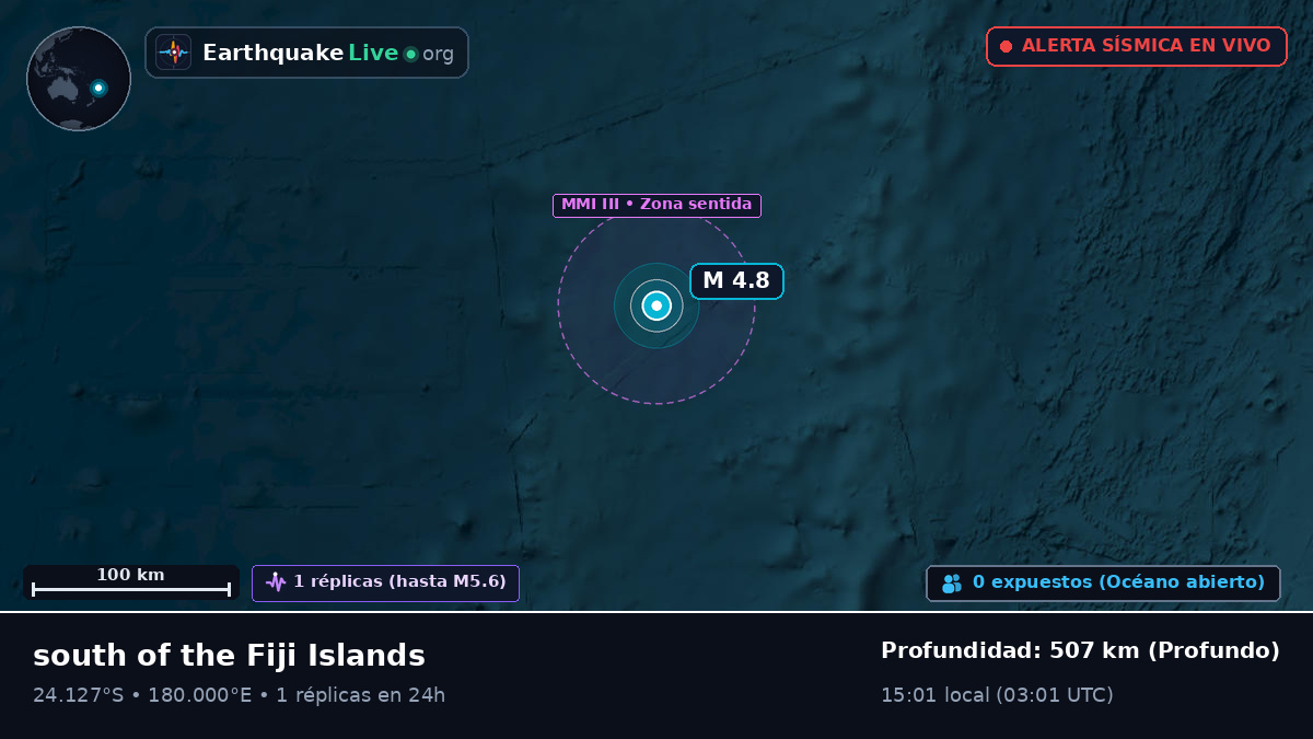 Océano Pacífico Sur (Tonga)