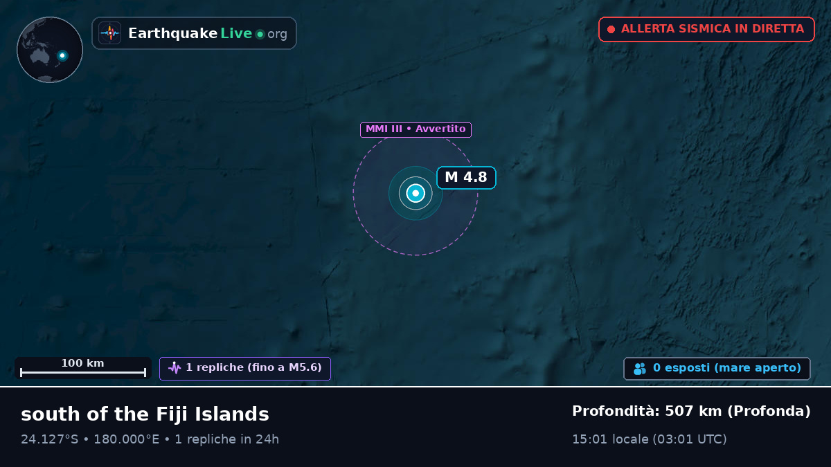 Oceano Pacifico meridionale (Tonga)