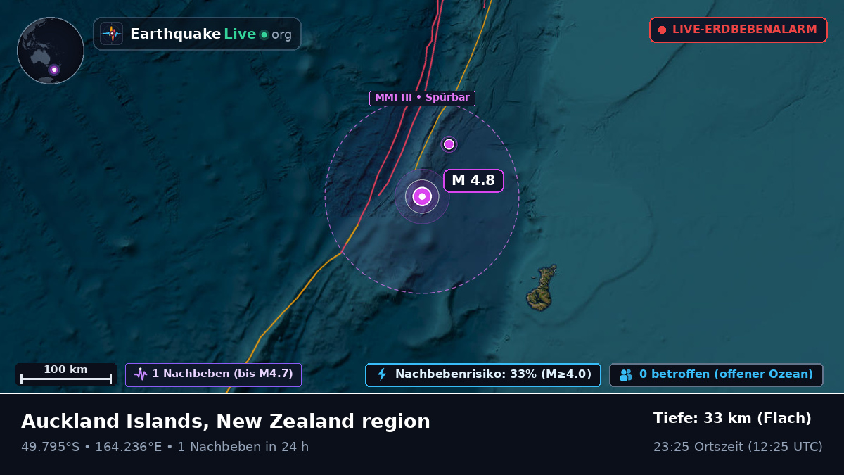Südpazifik (Neuseeland)