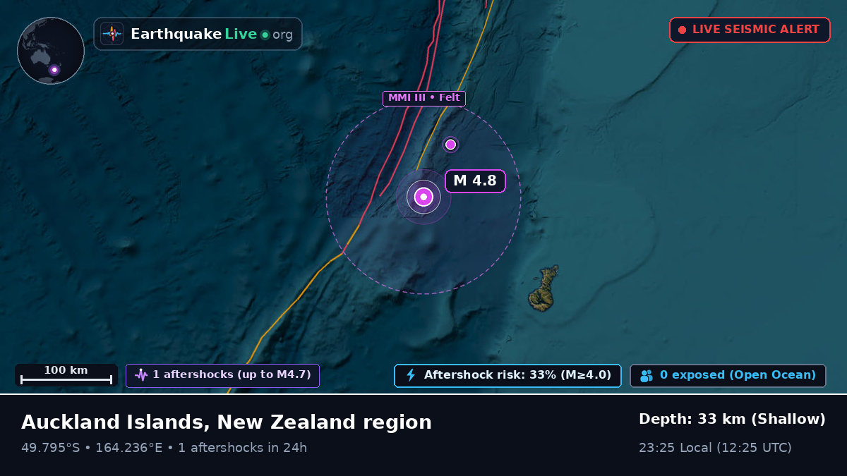 South Pacific Ocean (New Zealand)