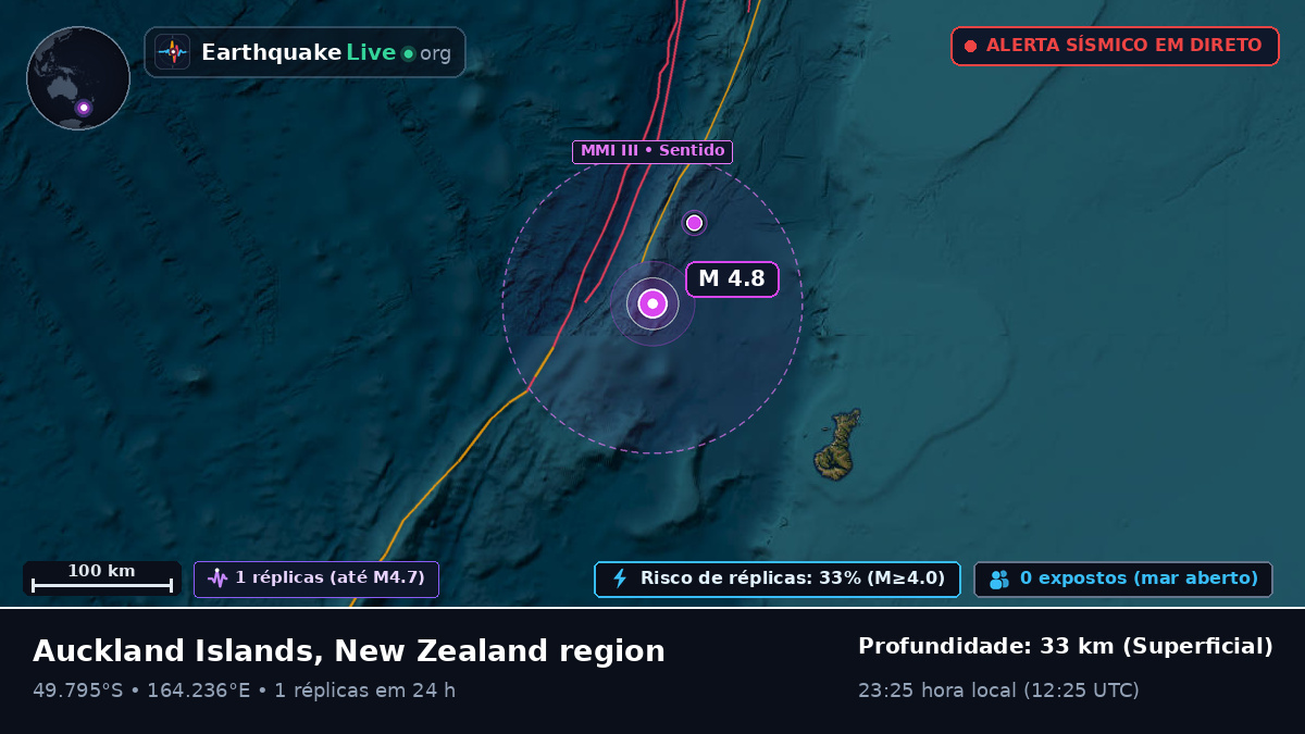 Oceano Pacífico Sul (Nova Zelândia)