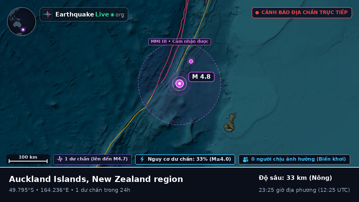 Nam Thái Bình Dương (New Zealand)