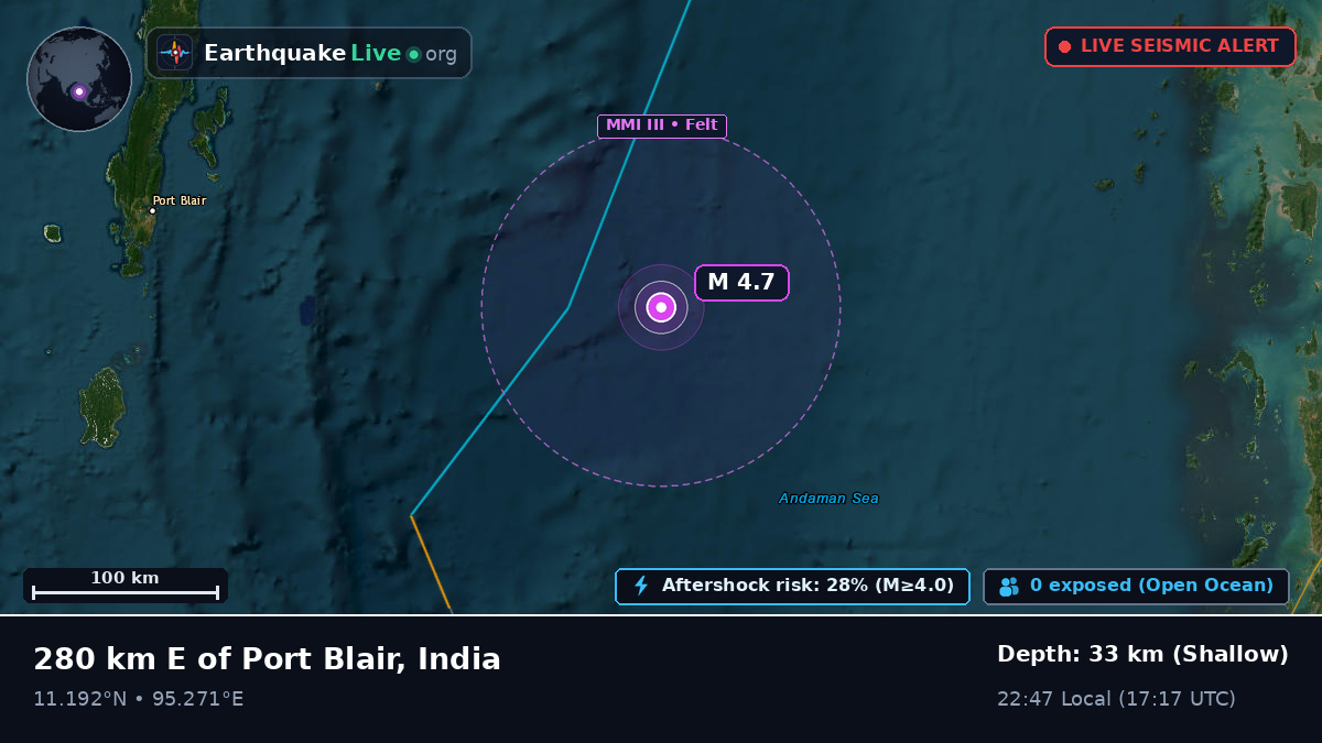Indian Ocean (India)