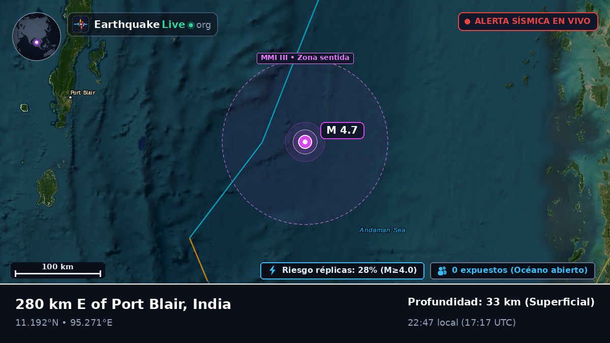 Océano Índico (India)