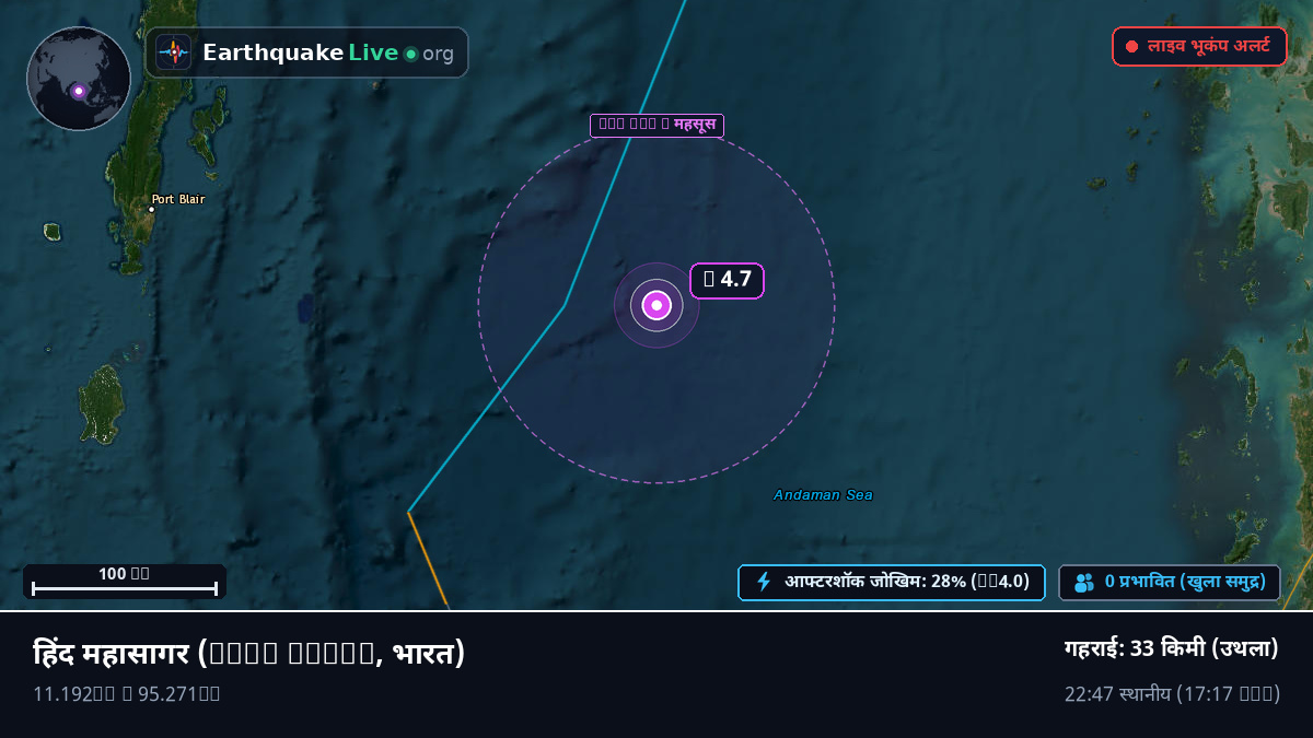 हिंद महासागर (भारत)