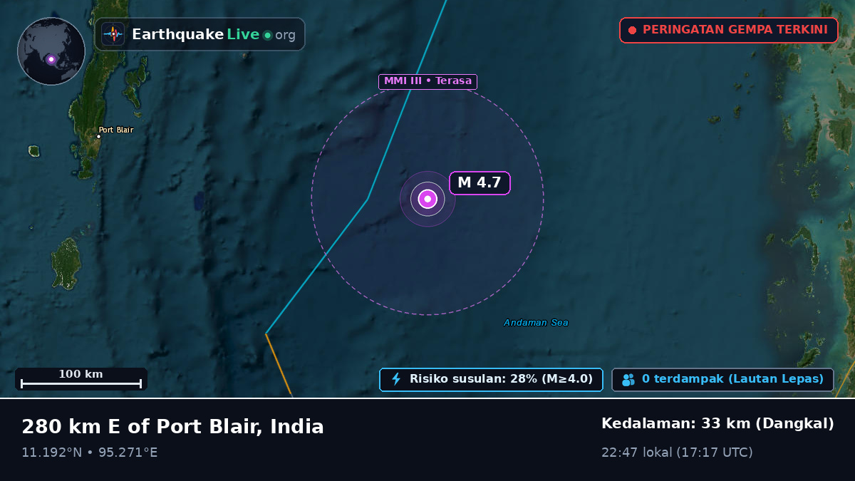 Samudra Hindia (India)