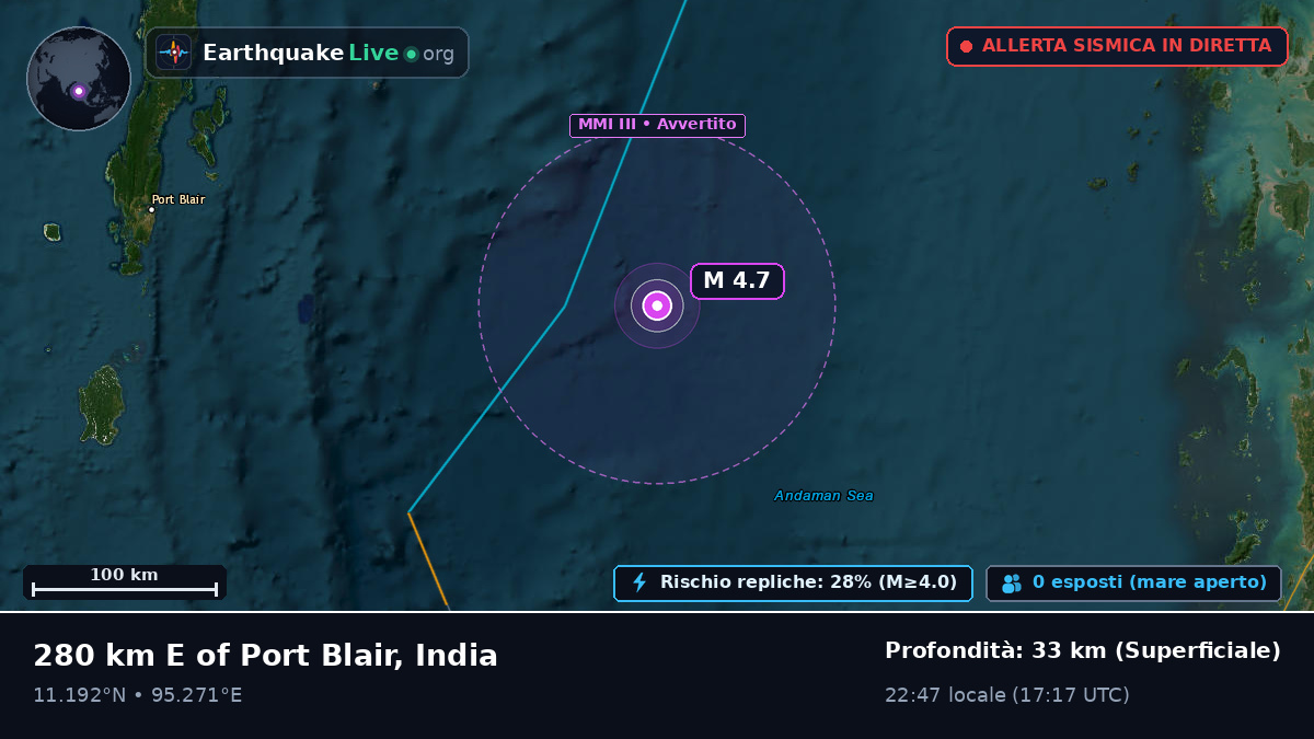 Oceano Indiano (India)