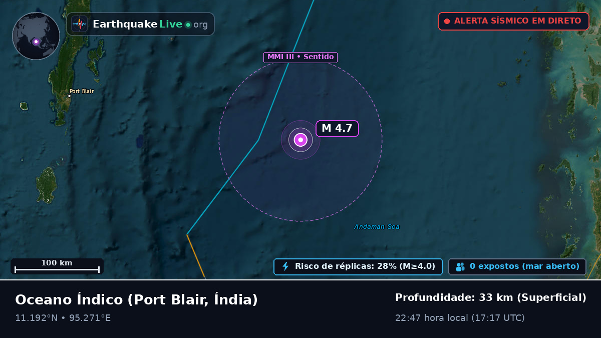 Oceano Índico (Índia)