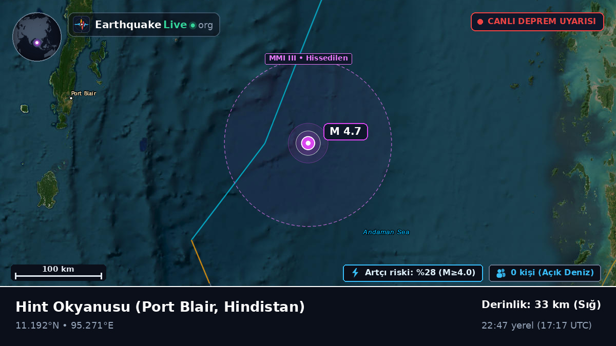 Hint Okyanusu (Hindistan)
