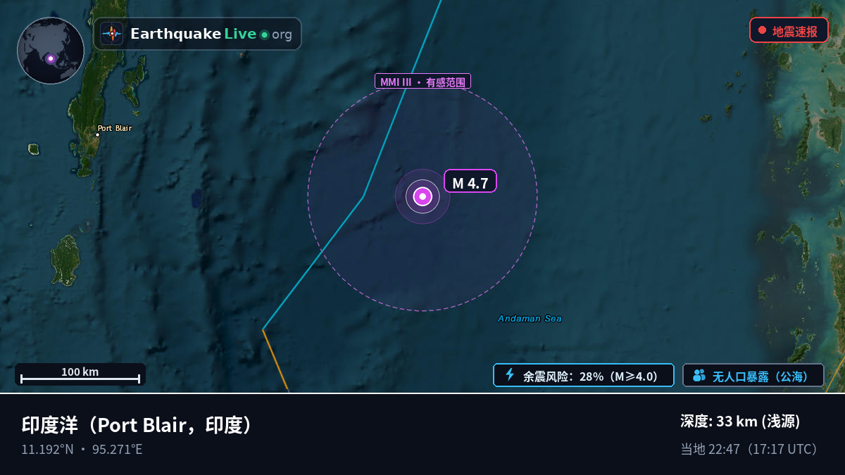 印度洋 (印度)