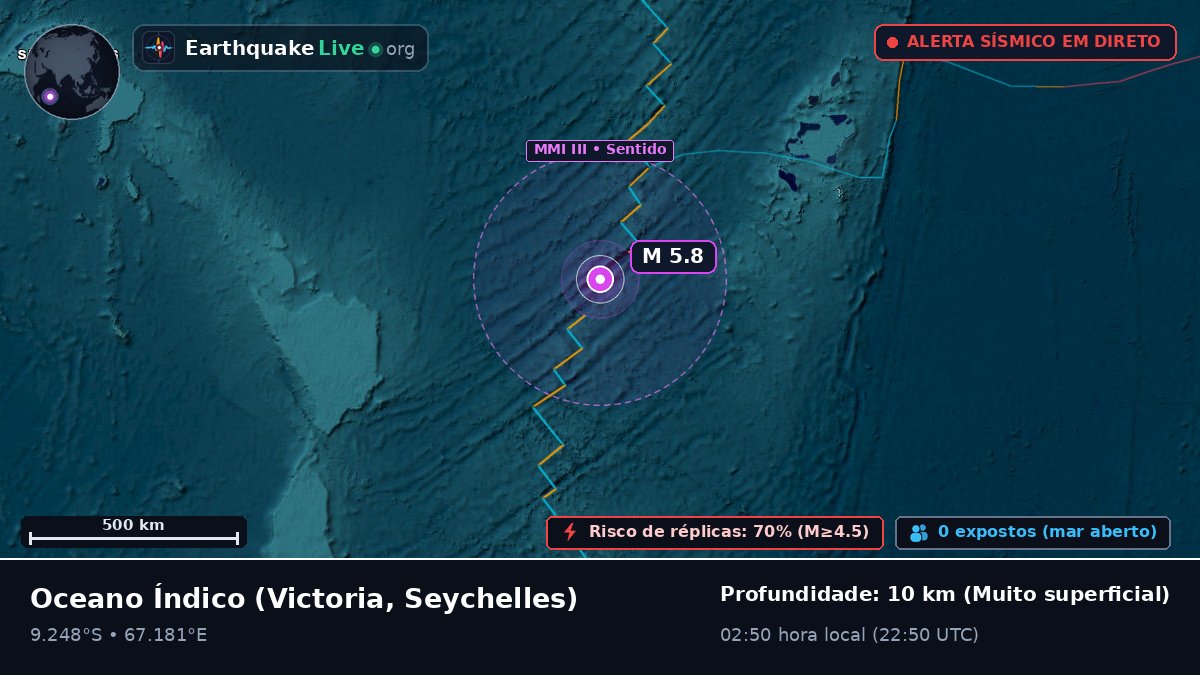 Oceano Índico (Seychelles)